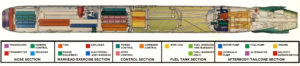 color diagram of a MK 48 torpedo
