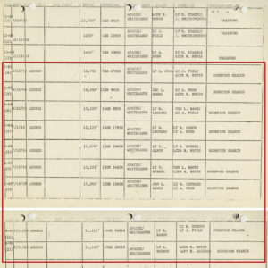 An excerpt from Trieste II's dive log showing the Scorpion dives. Click to enlarge.